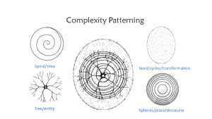  four patterns within the Complexity Patterning design. [Original design: Shae L. Brown]